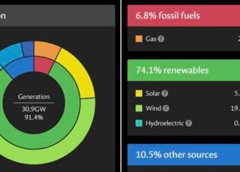 Southampton Labour MP Hails Success of Clean Energy Drive
