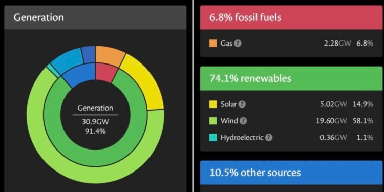 Southampton Labour MP Hails Success of Clean Energy Drive